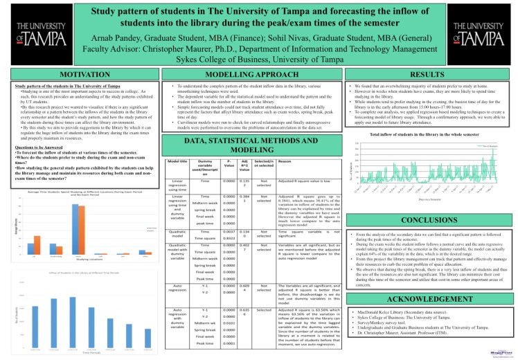 arnab-pandey_research_university-of-tampa